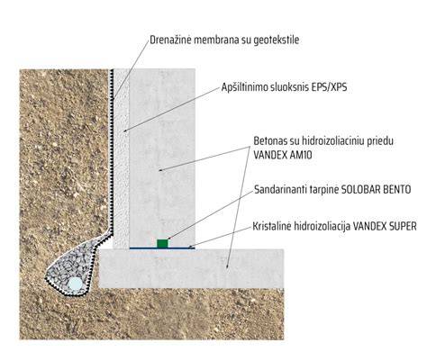 betonas_hidroizoliacija_priedai.jpg