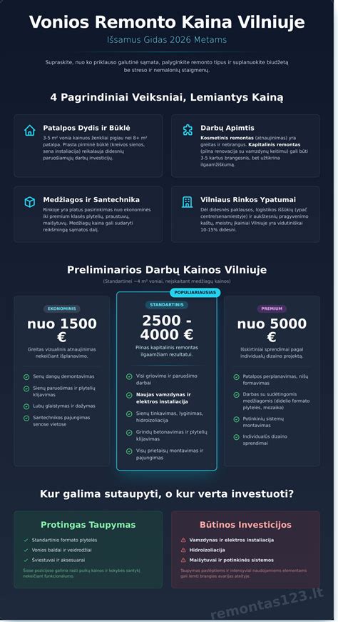 infografika_remontas_kaina