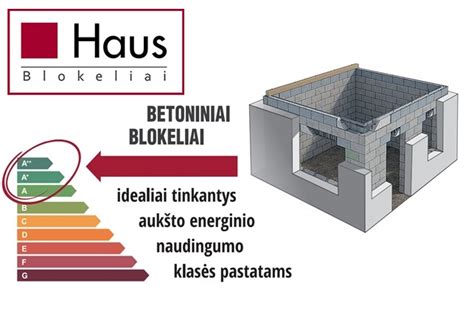 HAUS blokeliai vizualiai: kampiniai blokeliai, pamatų blokai, montavimo procesas
