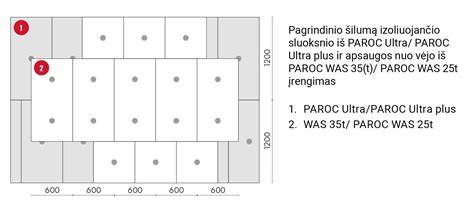 Schema: izoliacijos plokščių įrengimo vieta po grindimis