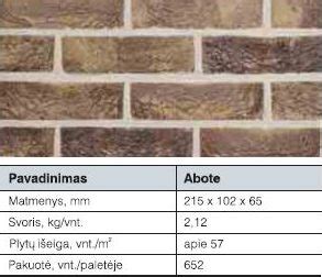 Belgiškos sendintos plytos - pavyzdžių spalvų paletė ir dydžiai