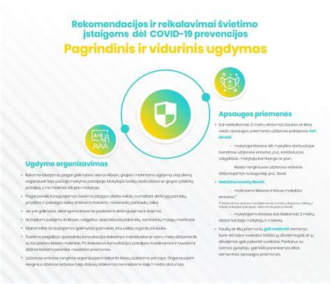 Infografika: prevencijos rekomendacijos laminuotoms grindims