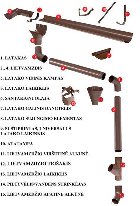 Lietaus nuvedimo sistemos laikiklių montavimas