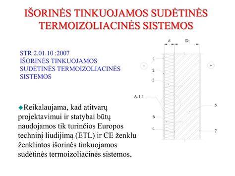 Infografika: Išorinės tinkuojamos sudėtinės termoizoliacinės sistemos sudedamosios dalys