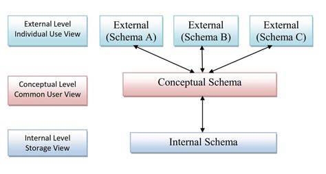 Kenkiamo tinklelio įspaudimo schema
