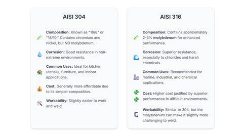 Infografika: AISI 304 vs AISI 316 charakteristikos