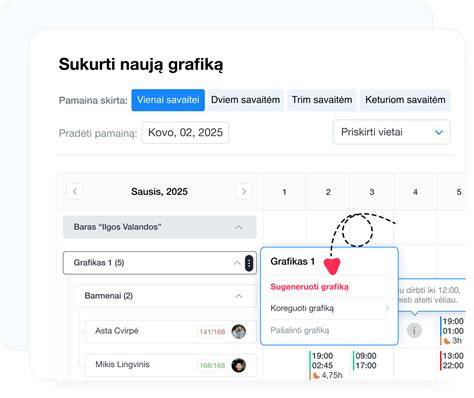 Grafikas: lyginamosioms kronoms - kainodara pagal metodą