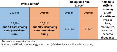 Infografika: įmokų apskaičiavimas asmenims dirbantiems keliuose darbdaviuose