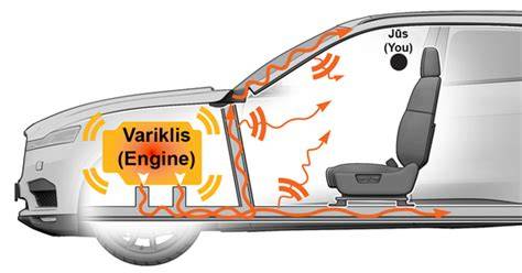 Infografika: kaip veikia garso izoliacija automobilyje