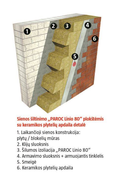 Schema: Šiltinimo sluoksnių išsidėstymas su PAROC plokštėmis
