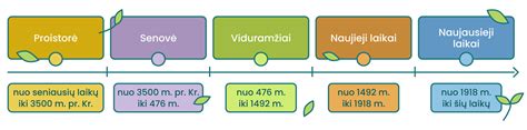 Schema: impregnavimo gyliai ir apsaugos laikotarpiai