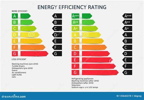 ECODESIGN and energy class distribution chart