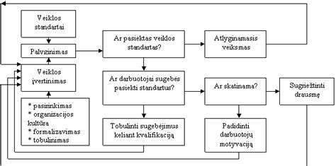 Infografika: HDD proceso etapai ir nauda