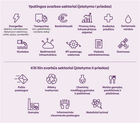 planavimo_klojimo_etapai_infografika