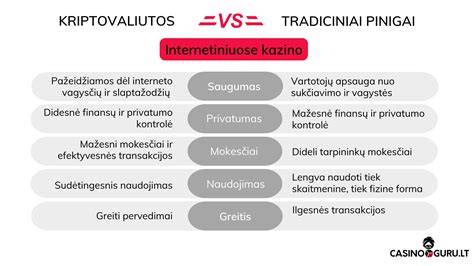 Infografika: kompaktiškos vs standartinės glaistyklės - kurias rinktis