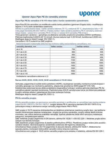 Infografika: UPONOR vamzdžių išplėtiklio komplektacija ir dydžių diapazonas
