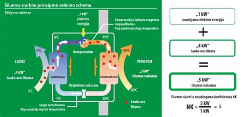 Infografika: PIR plokščių veikimo principas ir šilumos izoliacijos koeficientas