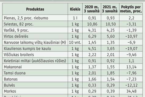 Medienos supirkimo kainų palyginimas ir įvertinimo procesas