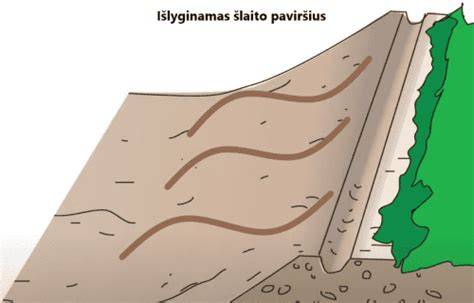Geokorio struktūra ir įtvirtinimas