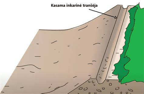 Inkarinės tranšėjos su geokorio įtvirtinimu