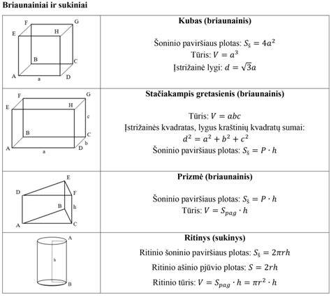 Table: R skaičiavimo formulės ir komponentės