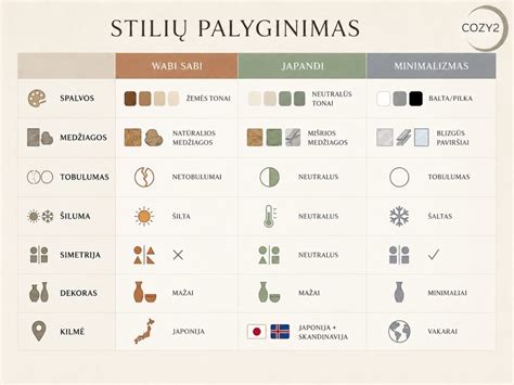 Infografika: Pamatų šiltinimo principai ir medžiagos palyginimas