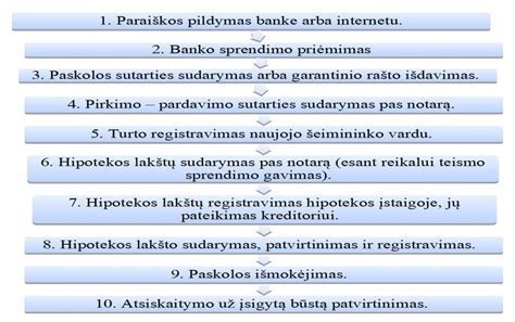 Infografika: Plytelių grąžinimo terminai ir sąlygos
