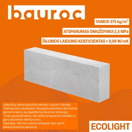BAUROC blokų įvairovė (schemos pavyzdys: EcoLight, Universal, Classic, Hard, Element, U-blokai)