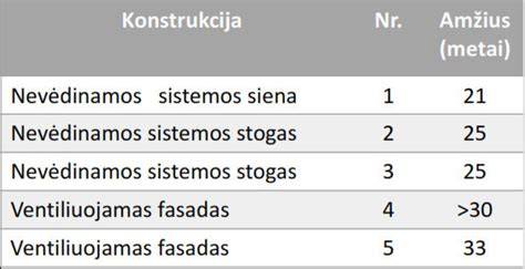 Infografika: Akmens vatos savybių lentele