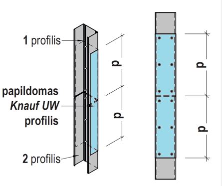 Knauf ir DEXOPROFILE tipo profilių asortimentas