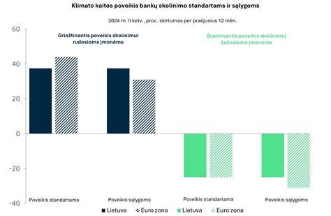 Dyglio spalvų grafikas apie paviršiaus faktūros įtaką dažymui