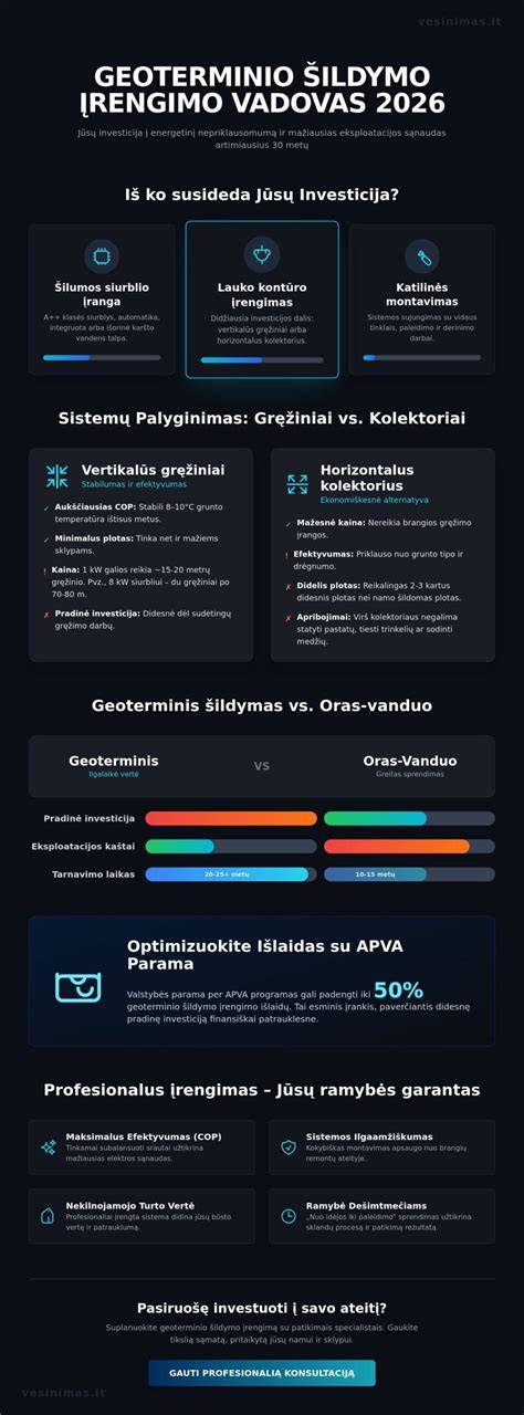 Infographic: grindų šildymo įrengimo eiga