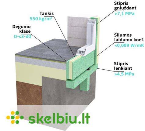 Langu montavimo į šiltinimo sluoksnį schemų apžvalga