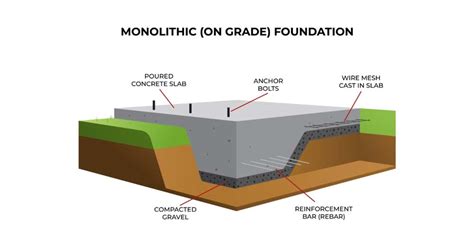 Diagram of monolithic vs composite floors