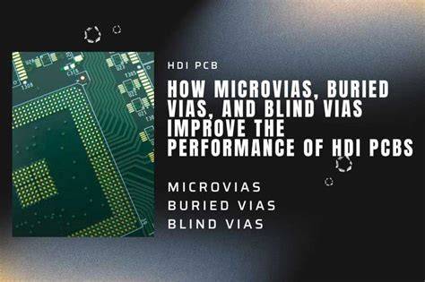 Infografika: HDI ir microvia principas (via-in-pad, blind/buried vias, microvias)