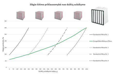 Grafikas: oro kamščių įsivaizdavimas ir paleidimo procesas