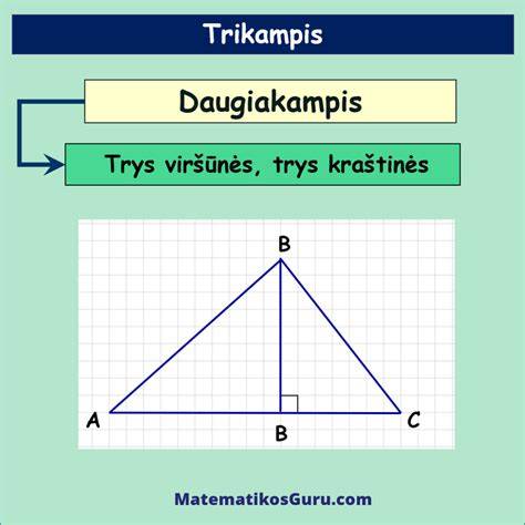 Atstumo tarp atramų skaičiavimo diagrama
