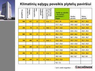 Infografika: Palyginamoji žieminių langų ploviklių kokybės skalė (metanolio procentas, užšalimo temperatūra, poveikis polikarbonatui)