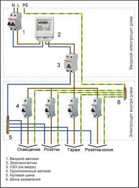 Elektrinių montažų schemos mediniame name