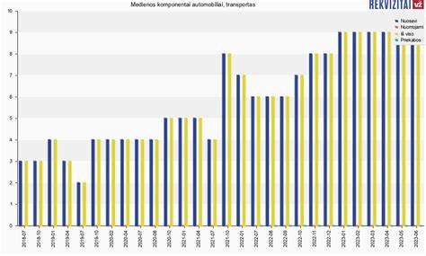 Infografika: Medienos komponentai UAB profilis ir veiklos sritis