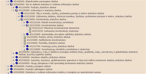 Infografika: BVPŽ kodų hierarchija ir jų taikymo sritis medienos sektoriuje