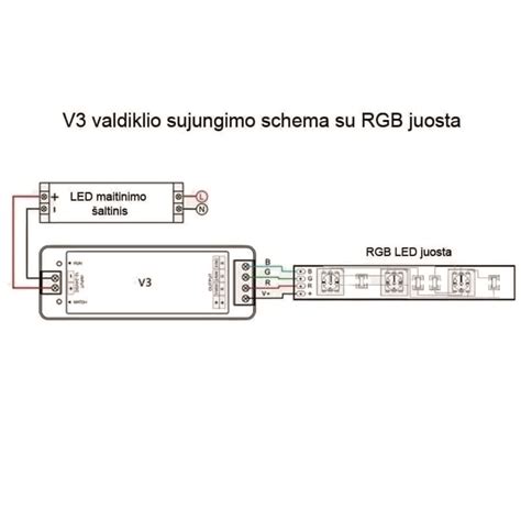 Infografika: LED juostų montavimo įtemptose lubose schema
