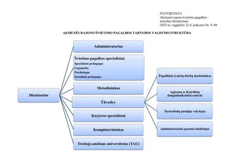 Akmenės pramoninės ekosistemos schema: karjerai, klinkerio linijos, logistika