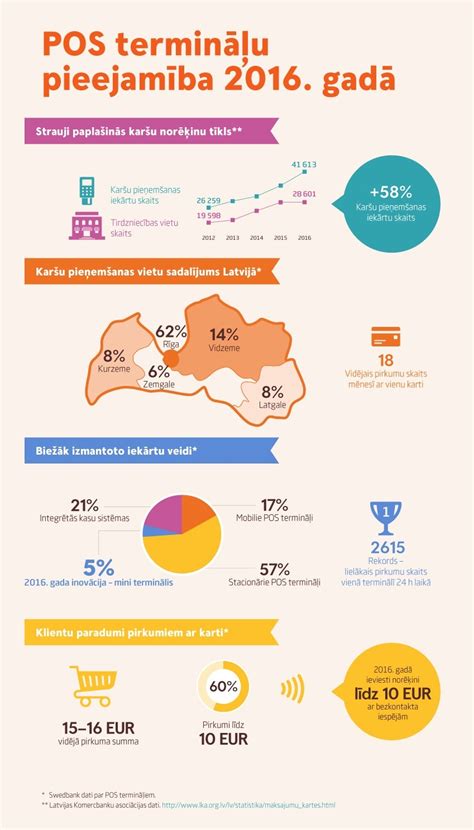 Infografika: MiTek Pos i-Joist sistema