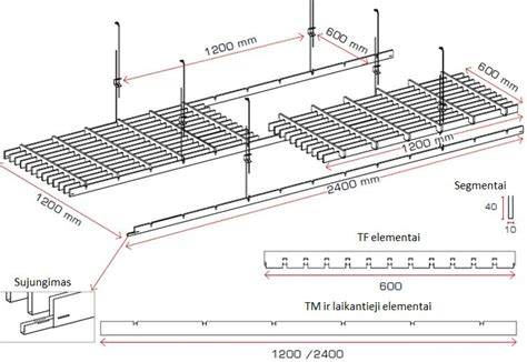 Diagrama: perforuoto cokolinio profilio montavimo schema