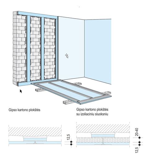 Gipso kartono plokščių klijavimas ant sienos
