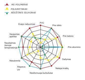 Infografinis paveikslėlis apie silikoninių tarpiklių sandariklį ir jų darbą vožtuvų tarpinei