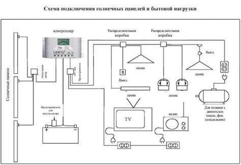 DuoFresh modulio veikimo schema