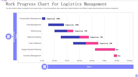 Industry_progress_timing_chart.png