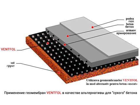 Infografika: Drenazinės membranos Ventfol naudojimo schema